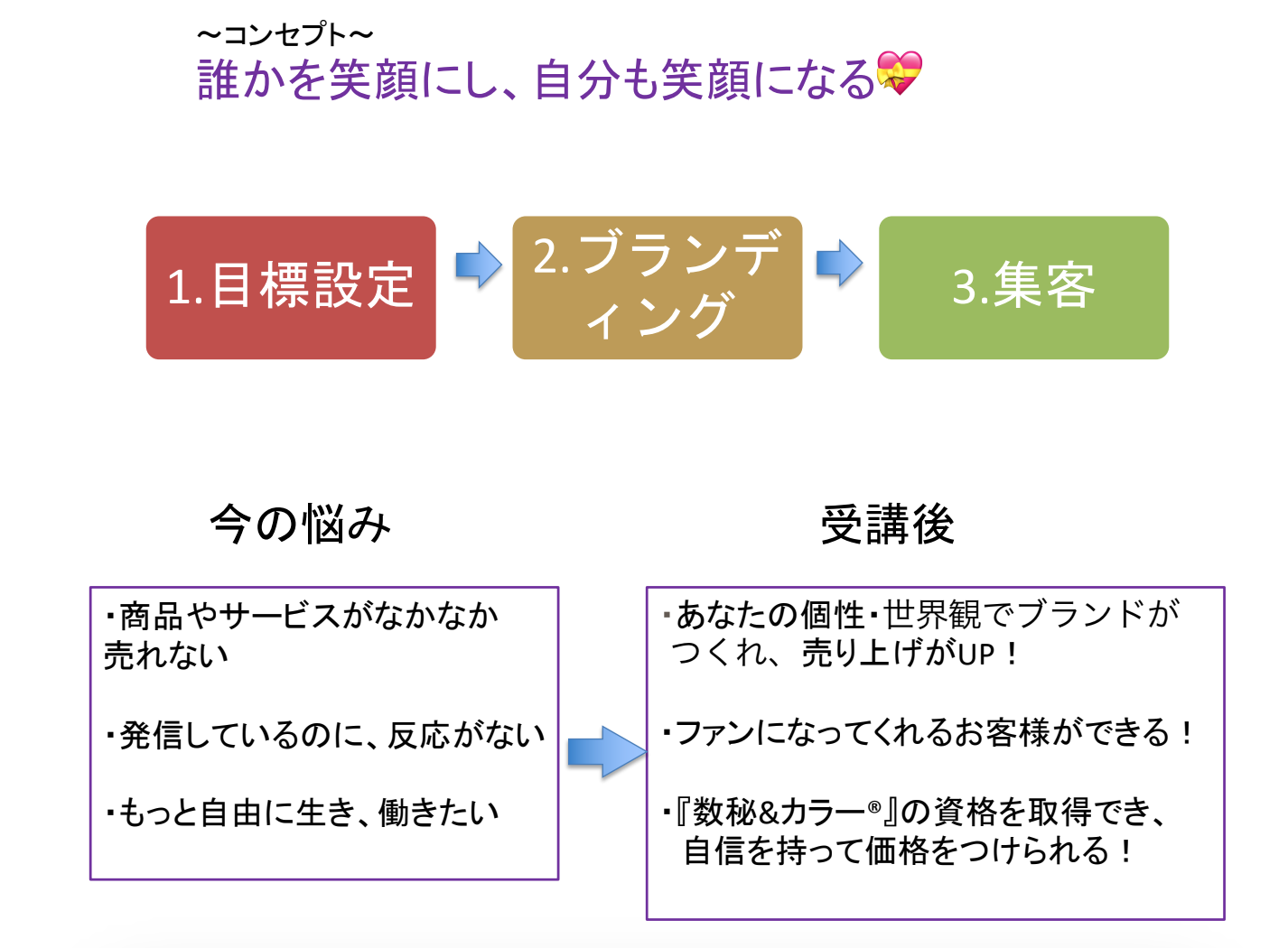 メソッドフロー