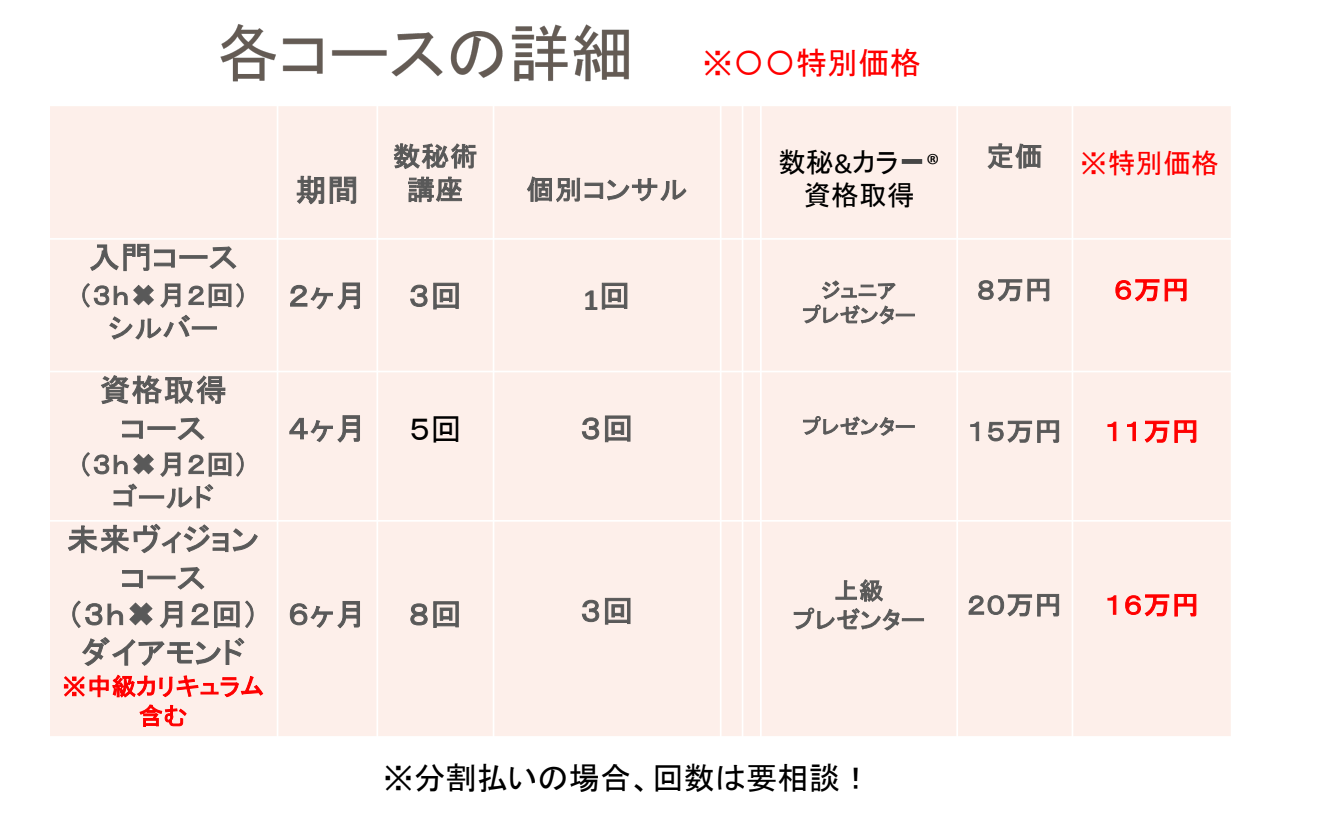 価格表