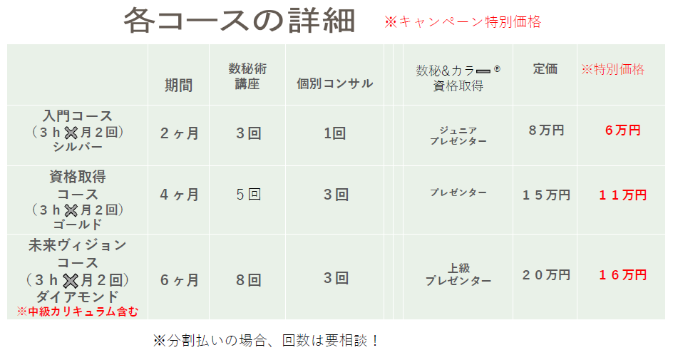 価格
